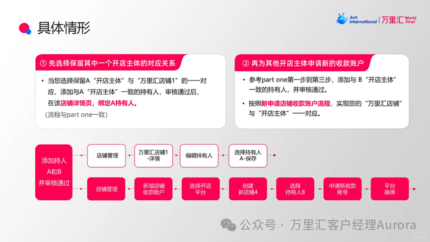 万里汇跨境电商账号使用指南(一)相关截图