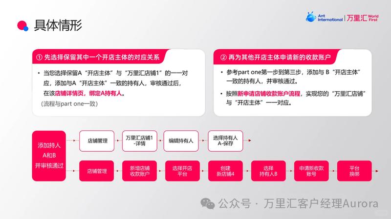 万里汇到账速度
